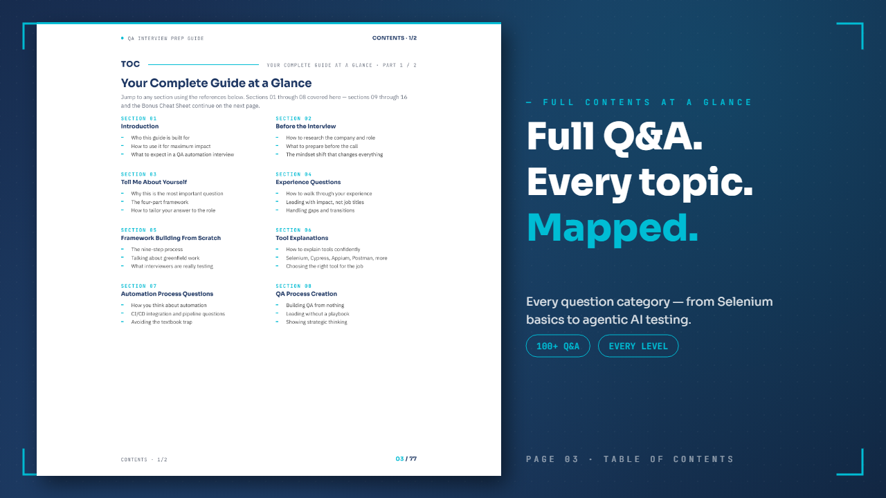 The Complete QA Automation Interview Prep Guide — contents