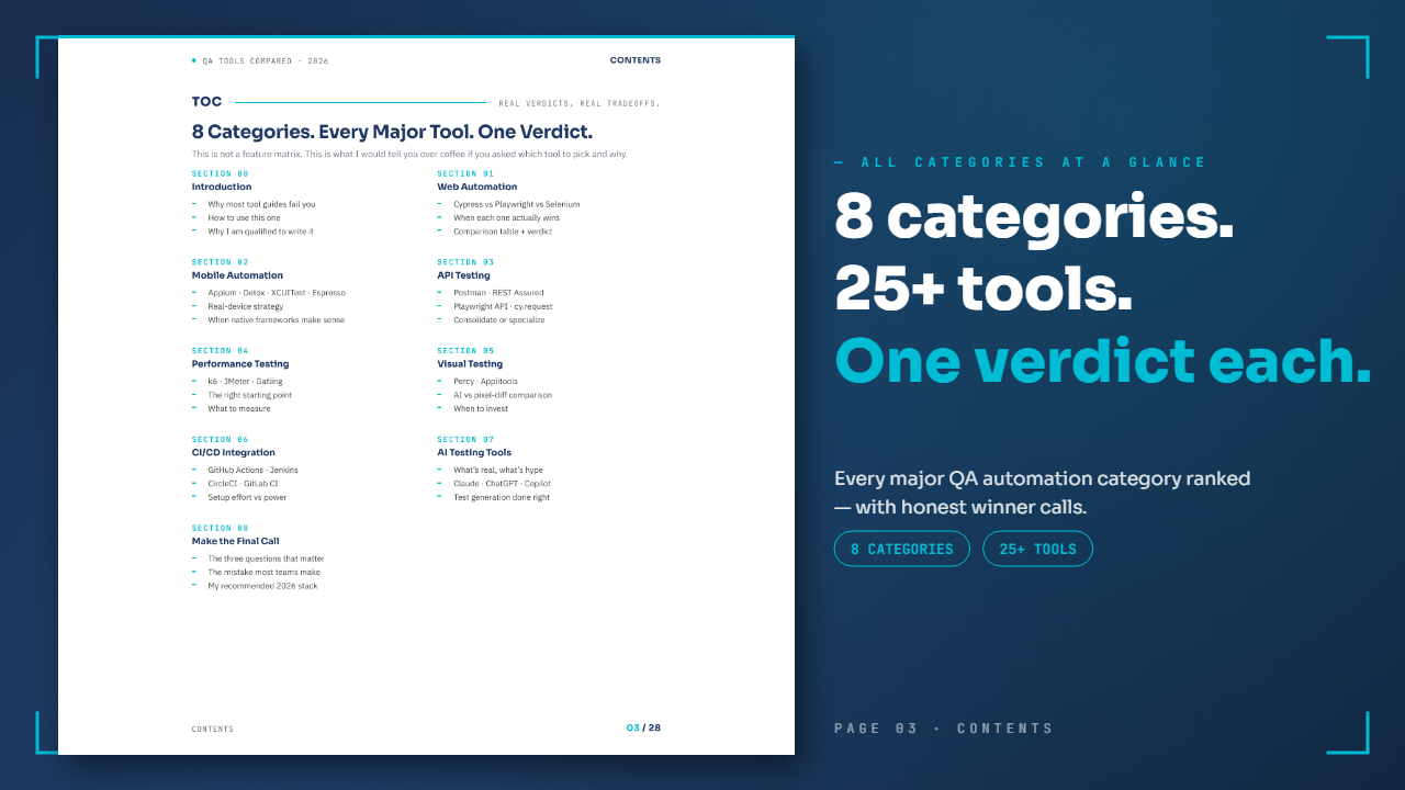 Table of contents, 8 categories at a glance