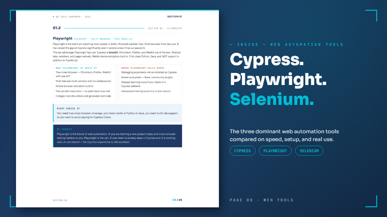 Best QA Automation Tools Compared 2026 — Cypress vs Playwright vs Selenium, with verdicts