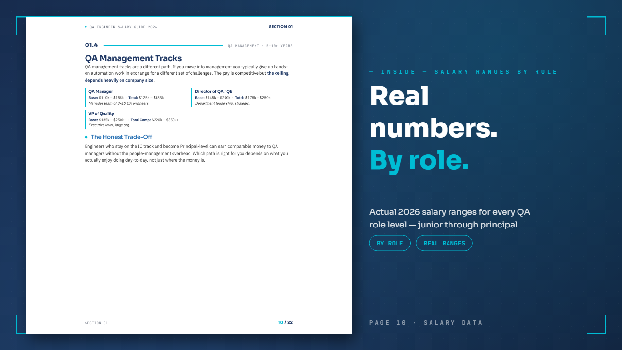 Real 2026 salary ranges by role level
