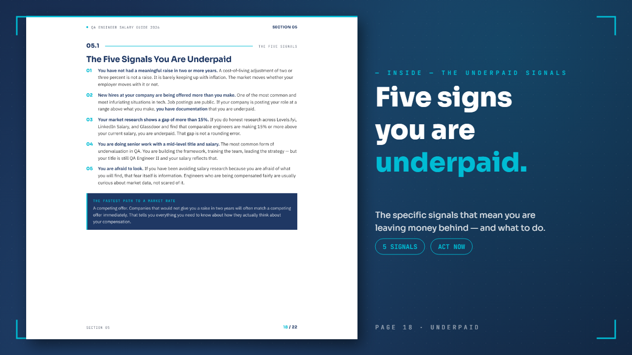 QA Engineer Salary Guide 2026 — The five signals you are underpaid