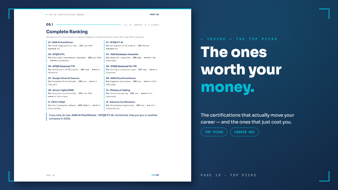 Top QA Certifications Ranked — The complete ranking, all 12 side by side